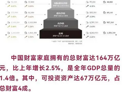 长沙富裕家庭达1.74万户：城市经济发展与居民生活水平双提升