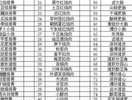 肉菜谱大全100道