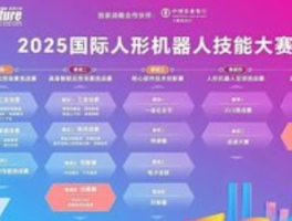 国际人形机器人技能大赛5月29日在上海举行，科技盛宴即将开启