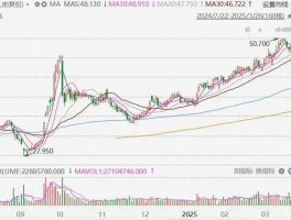 招商银行罕见大跌：财富管理转型阵痛期的信号
