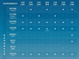 比亚迪领跑4月智驾车型销量榜，全民智驾战略成效显著