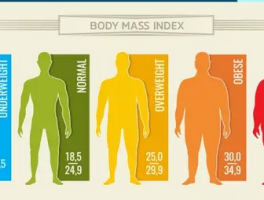 肥胖悖论新解：BMI28-32人群的特殊免疫力优势