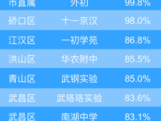 武汉新增普高学位1.1万个，教育机会更多