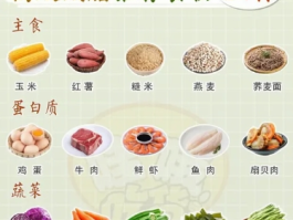 10种科学验证的"燃脂食物"：不节食也能月减5斤的饮食密码