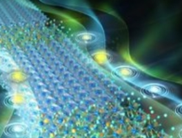 中国科学技术大学突破纯红光钙钛矿LED技术瓶颈